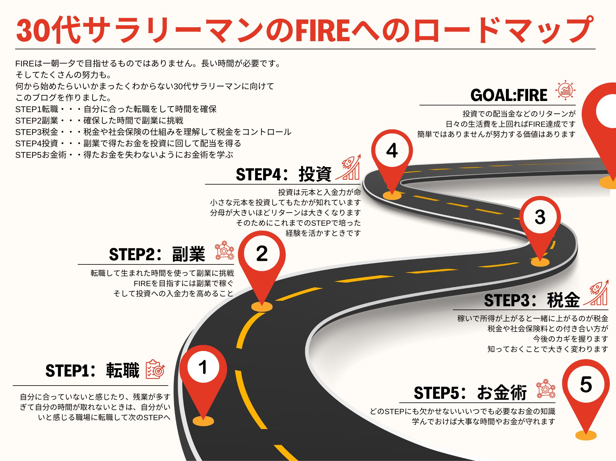 FIREのへロードマップ