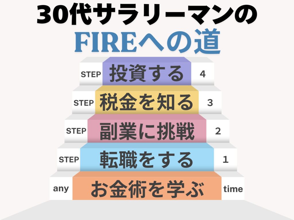 FIREのへロードマップ